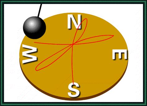 地球自轉方向逆時針|地球為什麼逆時針自轉呢？